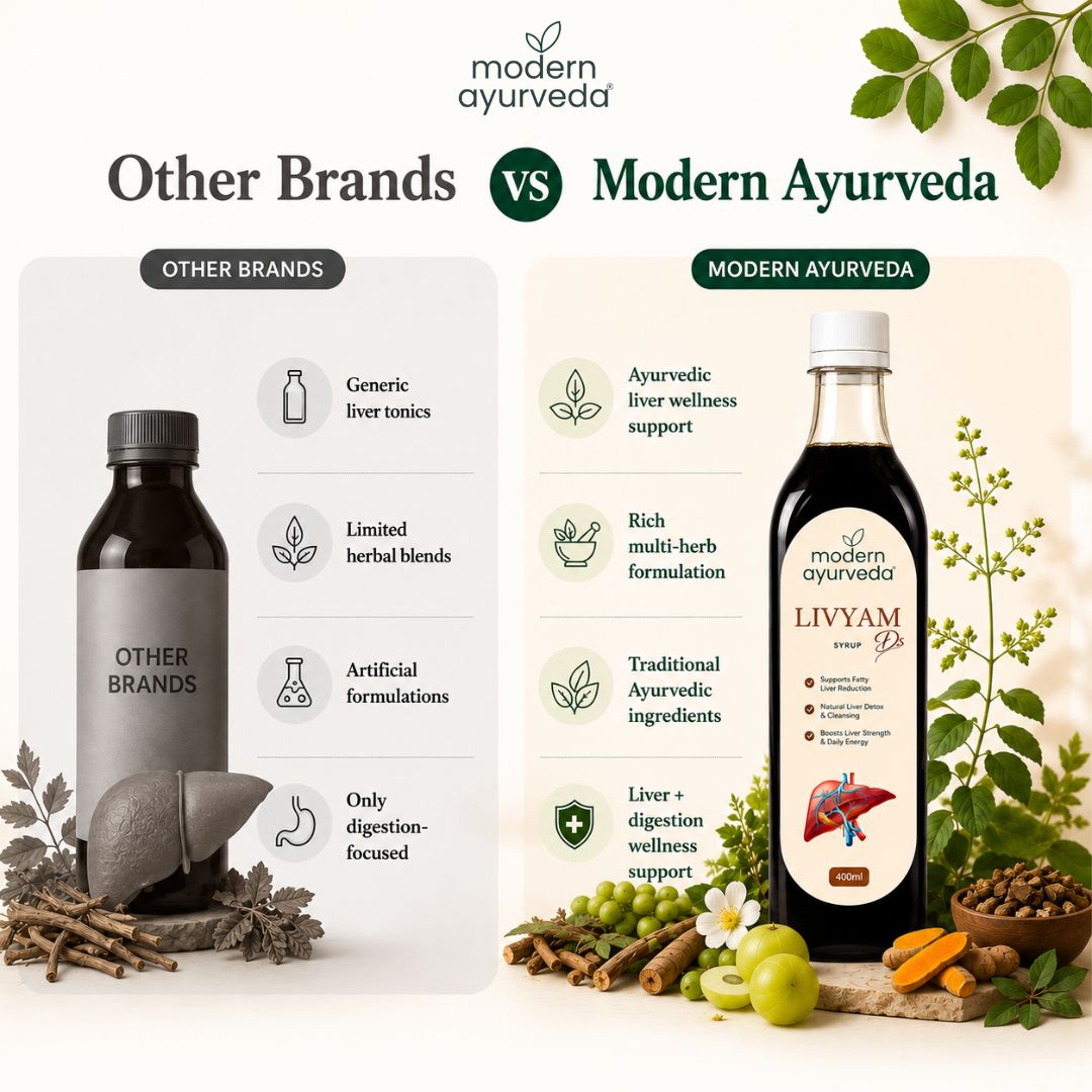 Livyam Kit (Syrup 400ml + Capsule 60) - For Liver Detox