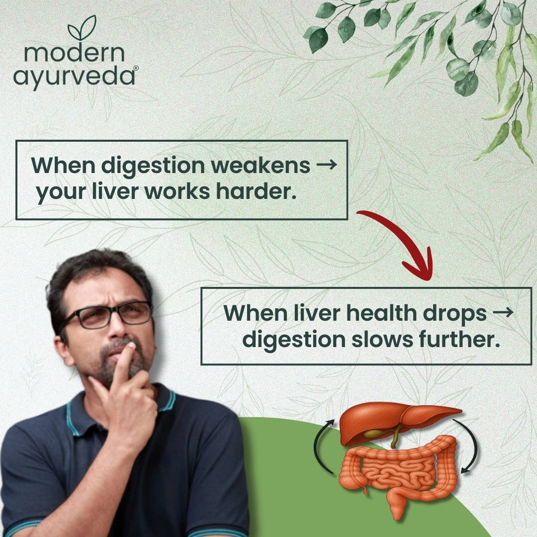 Gut & Liver Restore Kit – Complete Digestive & Liver Support