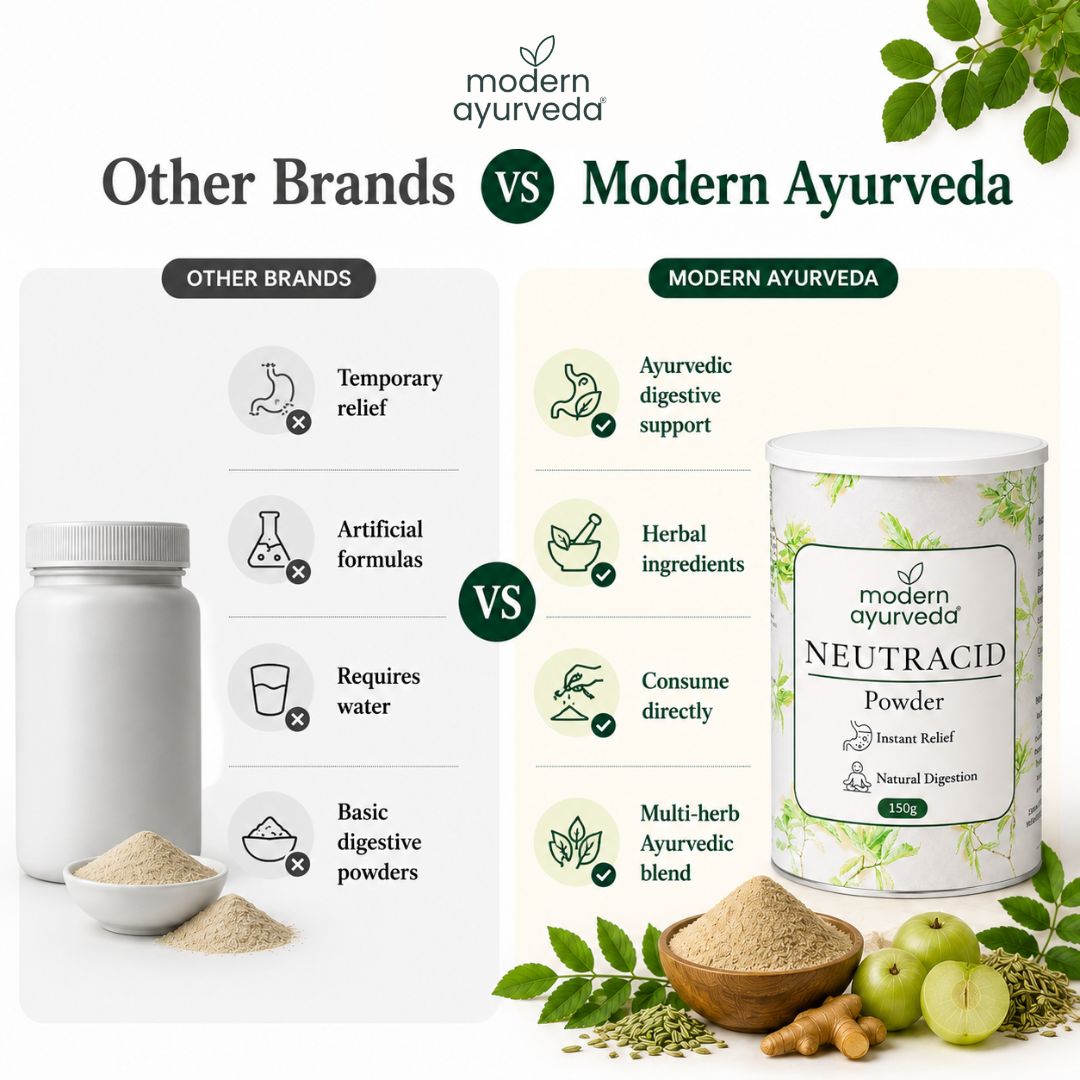 Neutracid Powder (150g)  Instant relief from acidity & digestion issues